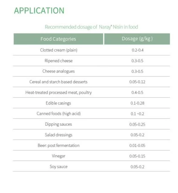 Natural Food Preservative Nisin Soy Milk Preservative E234 Halal Kosher Preservative